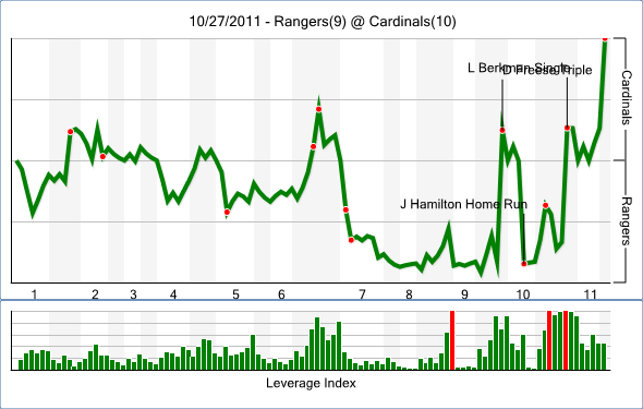 gm6chart